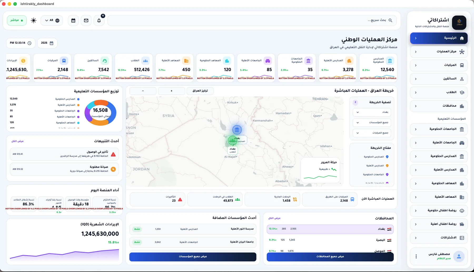 لوحة اشتراكاتي